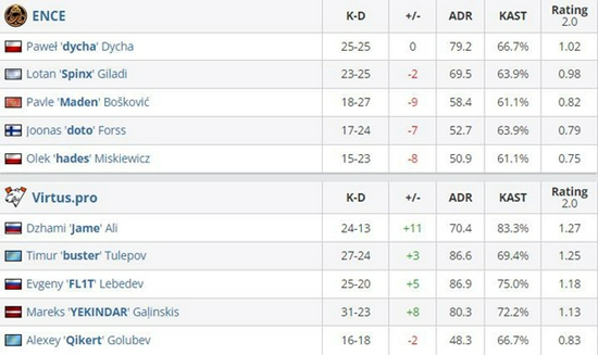 DOTA2宝可梦S6赛季激情开战